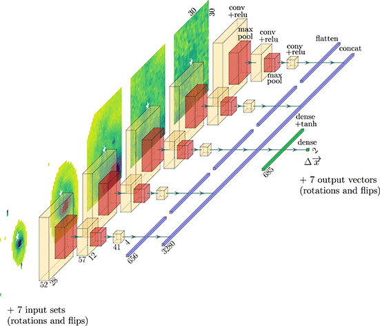 DELIGHT architecture diagram.